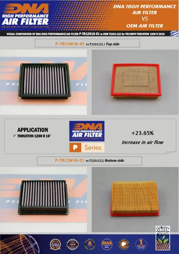Dna High Performance Air Filter - 2016+ Triumph Thruxton R / 1200, Speed Twin 2