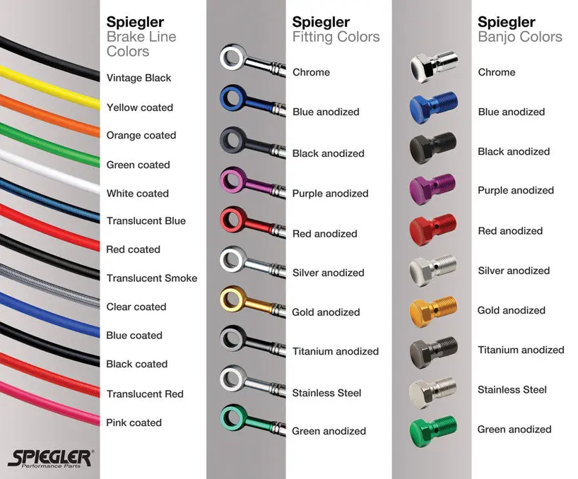 Spiegler Premium Stainless Steel Line Kits - Any Colors 1